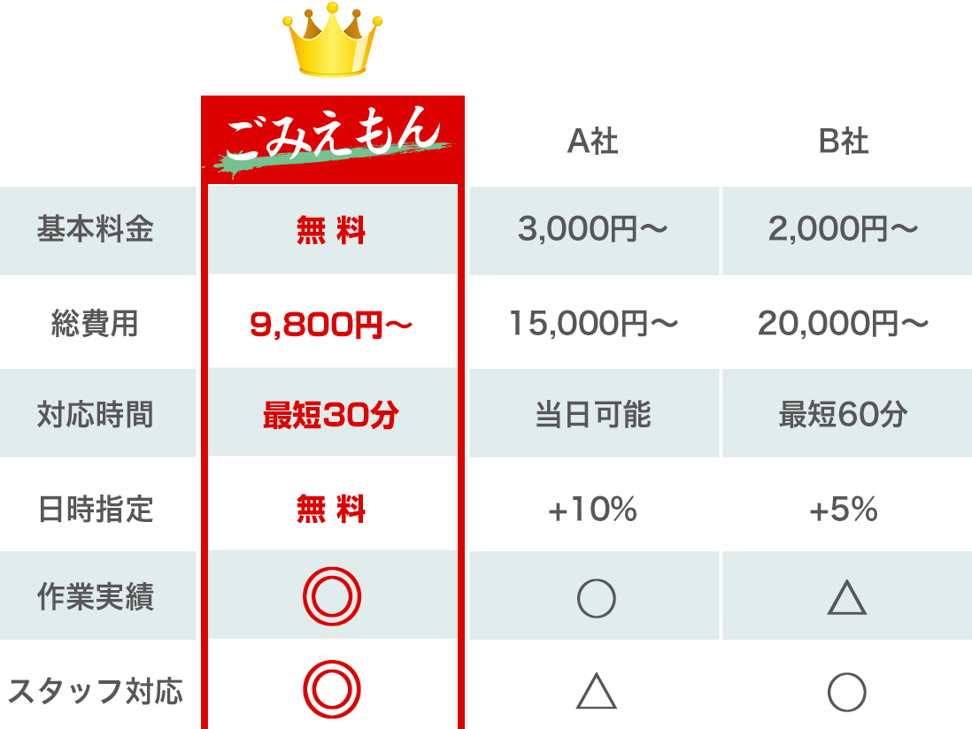 他社との価格・サービス比較表