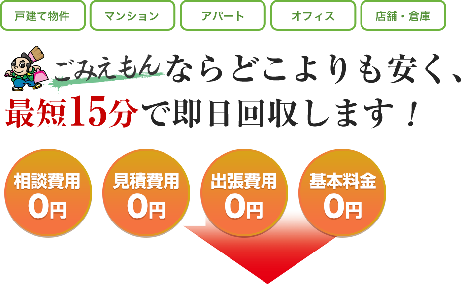 戸建て物件/マンション/アパート/オフィス/店舗・倉庫...【ごみえもん】ならどこよりも安く、最短15分で即日回収します!